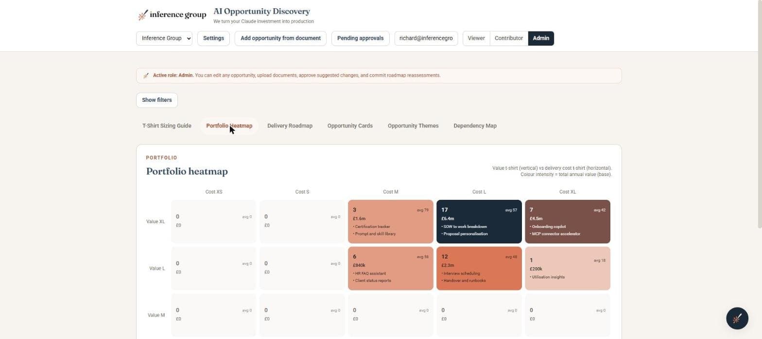 The AI Opportunity Dashboard — Value-vs-cost heatmap