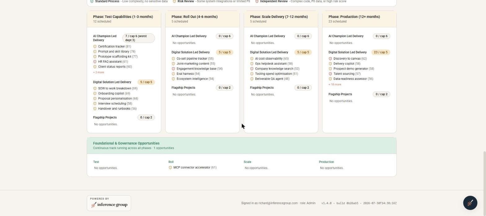 The AI Opportunity Dashboard — Phased delivery board